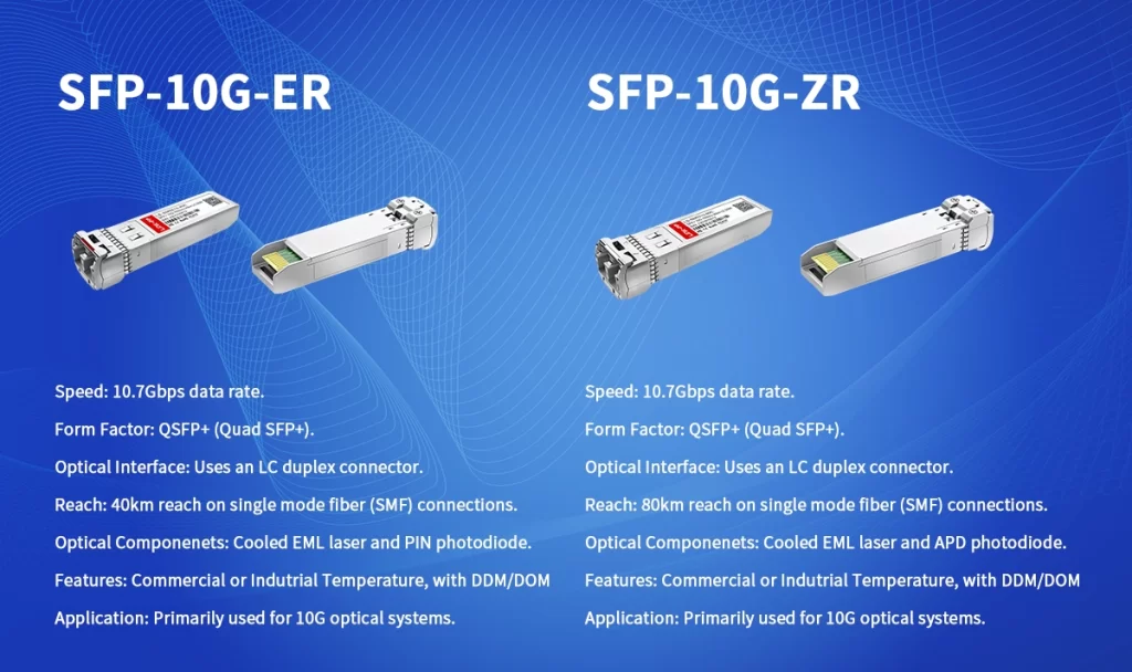 SFP-10G-ER vs SFP-10G-ZR