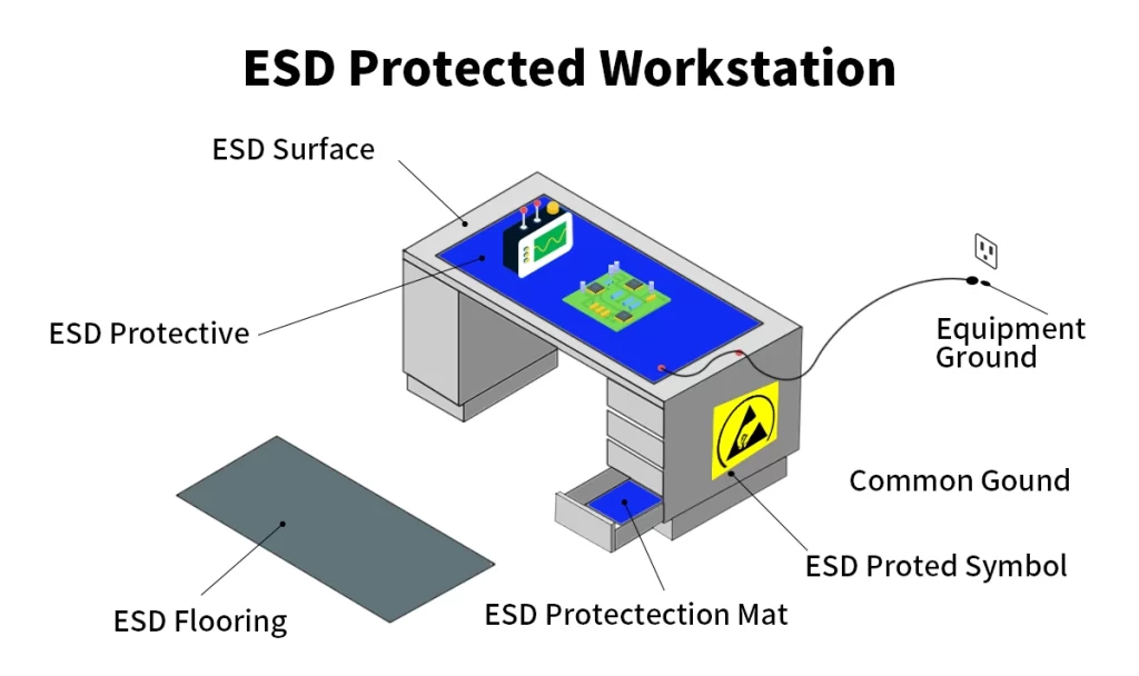 LINK‑PP’s Professional ESD Protection Ecosystem