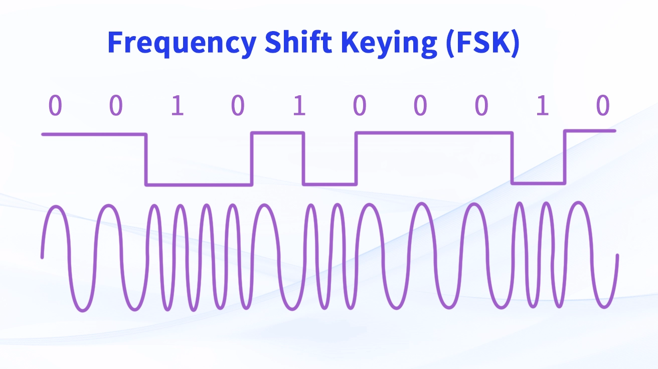 Frequency Shift Keying (FSK)