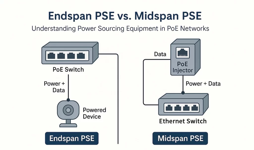 Endspan PSE vs. Midspan PSE
