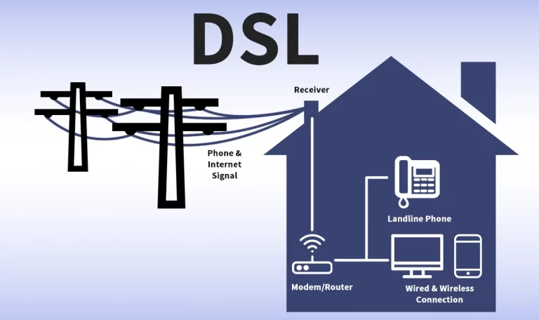 A Complete Guide to DSL Internet (Digital Subscriber Line)
