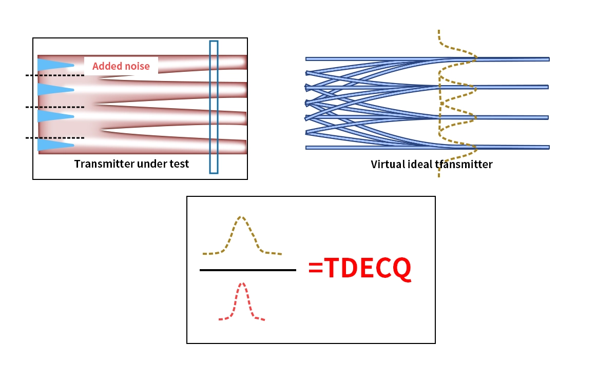 TDECQ