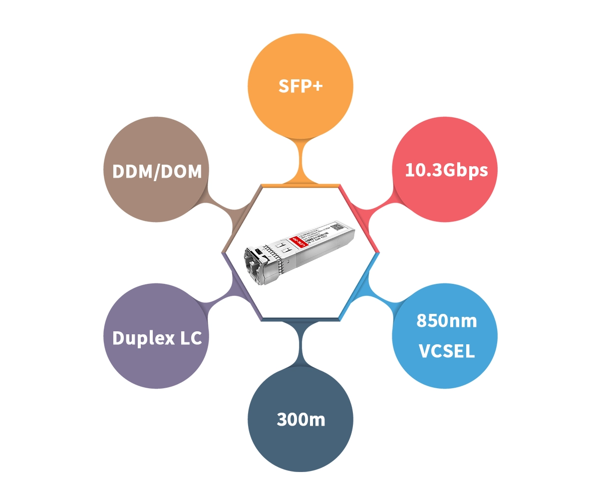 10GBASE-SR SFP+ module