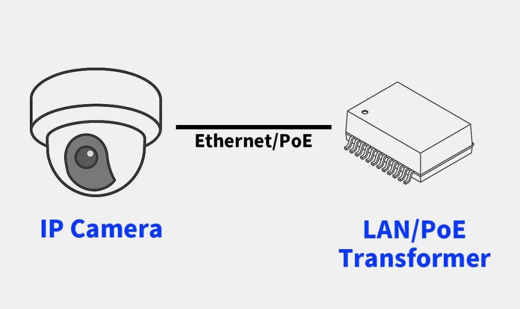 PoE LAN Transformers in IP Cameras — Reliable Power and Signal Transmission