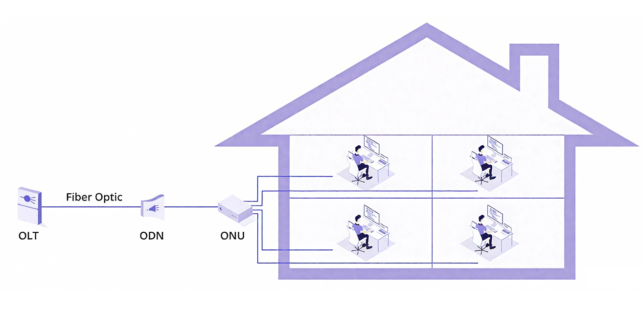 Optical Network Unit