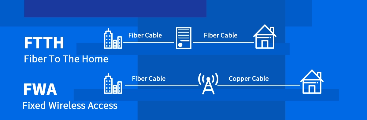 FTTH vs FWA