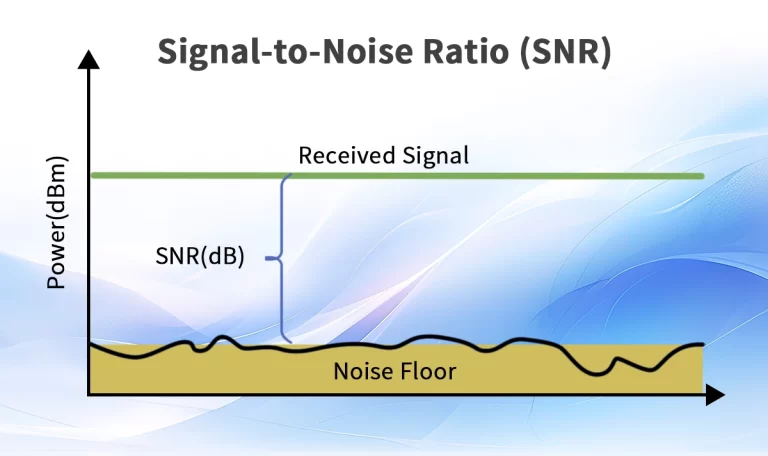 What is Signal-to-Noise Ratio (SNR)?