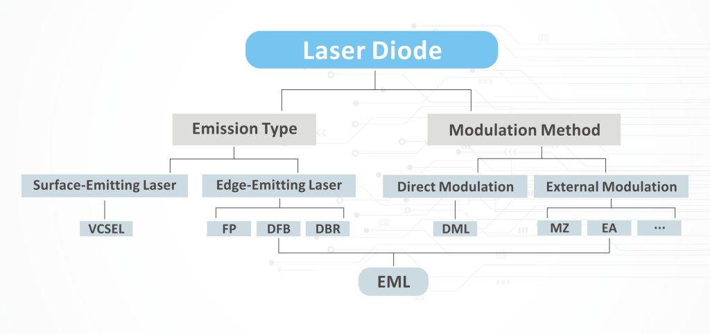 Laser Types in Optical Transceivers: A Comprehensive Guide