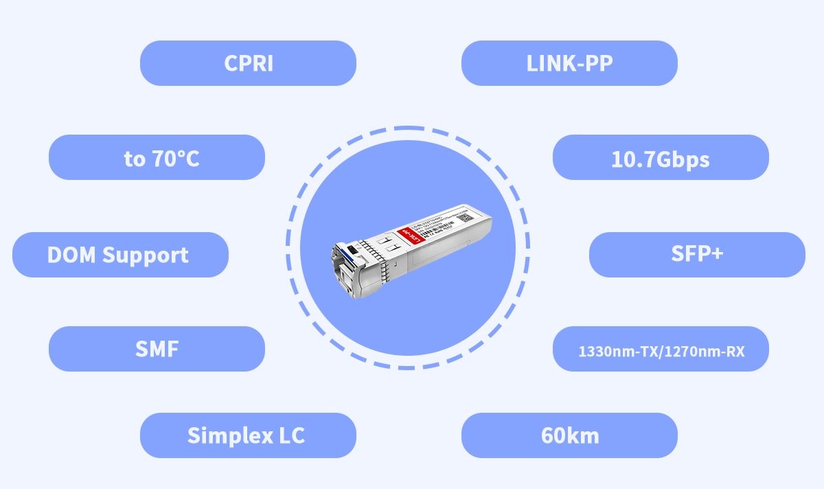 LS-BL332710-60C 10G BiDi SFP+ Transceiver
