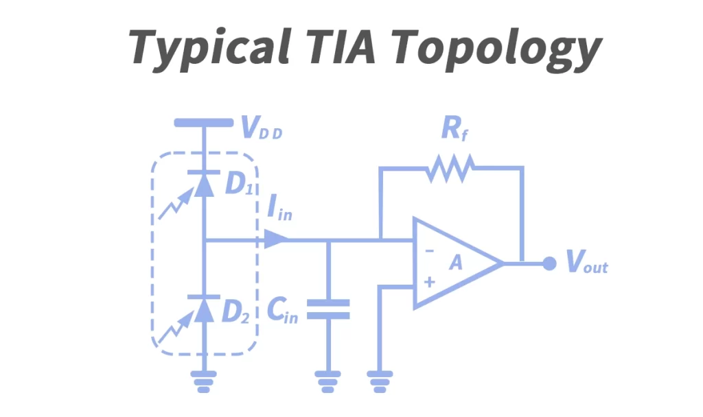 Typical TIA Topology