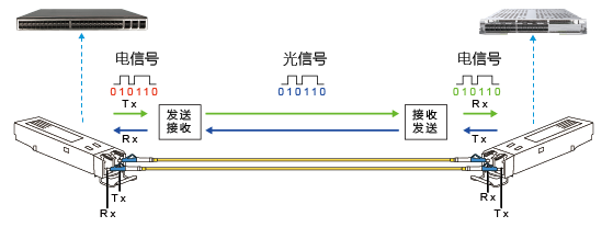 How Optical Modules Work