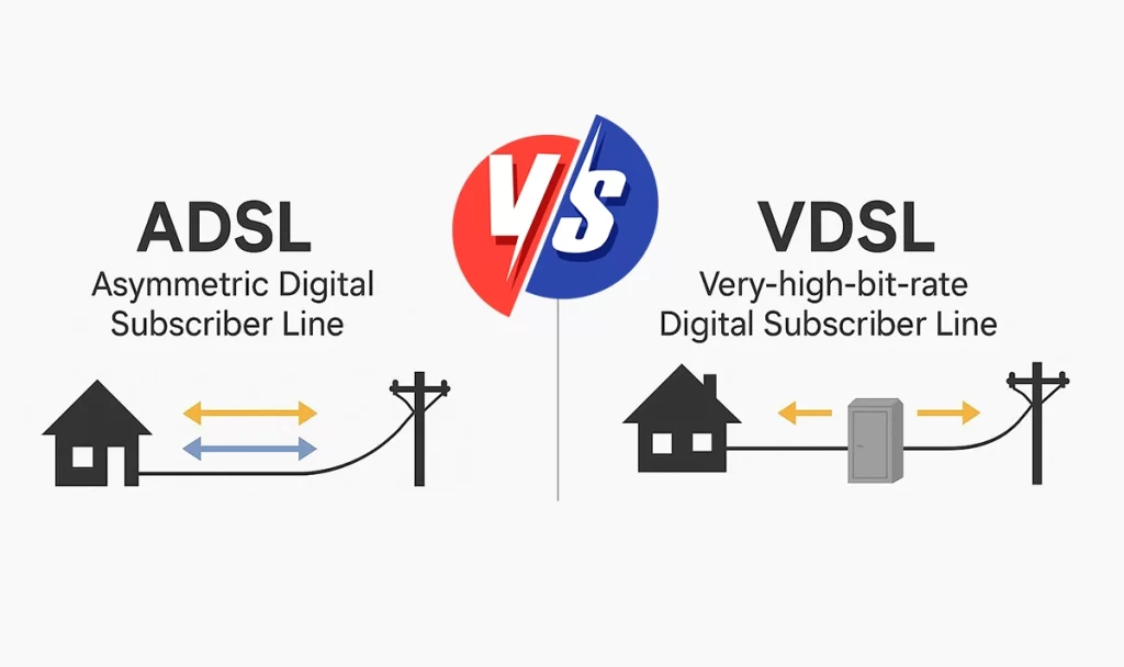 ADSL vs. VDSL: Key Differences, Speed, and Applications