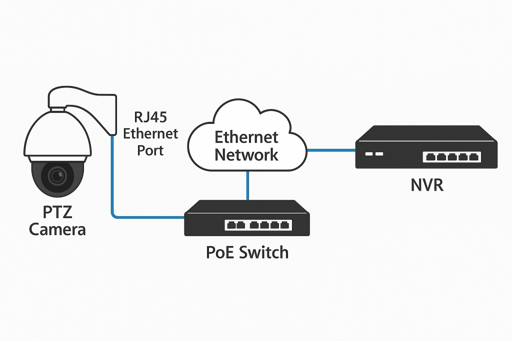 What an RJ45 with integrated magnetics actually does