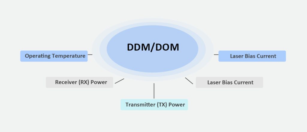 What Does an MCU Do in an Optical Module?