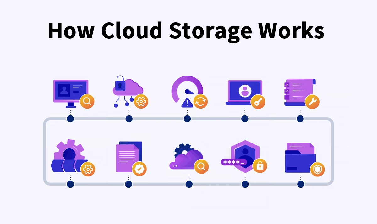 How Cloud Storage Works