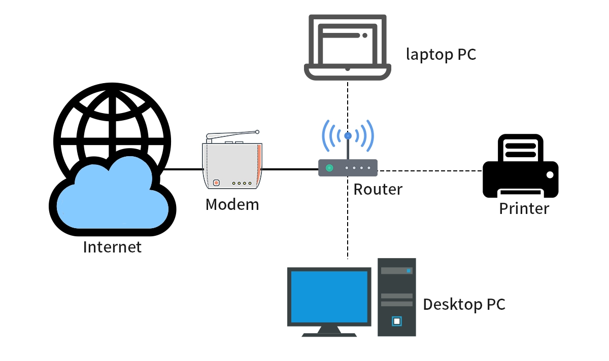 Wireless LAN (WLAN)