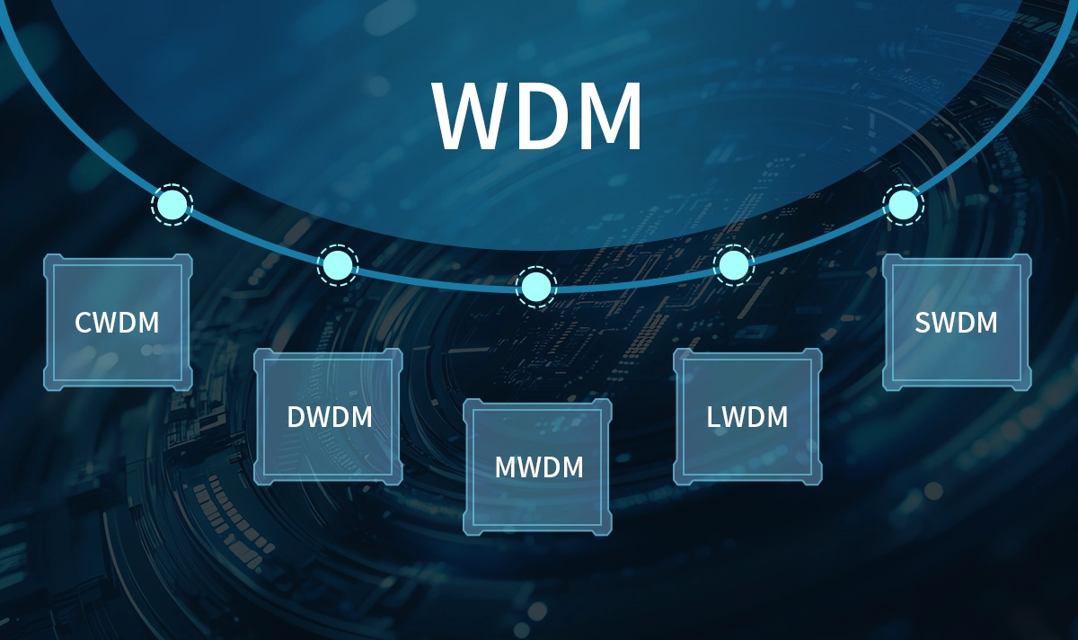CWDM vs DWDM vs MWDM vs LWDM vs SWDM