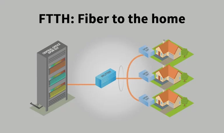Understanding FTTH (Fiber To The Home): A Comprehensive Guide