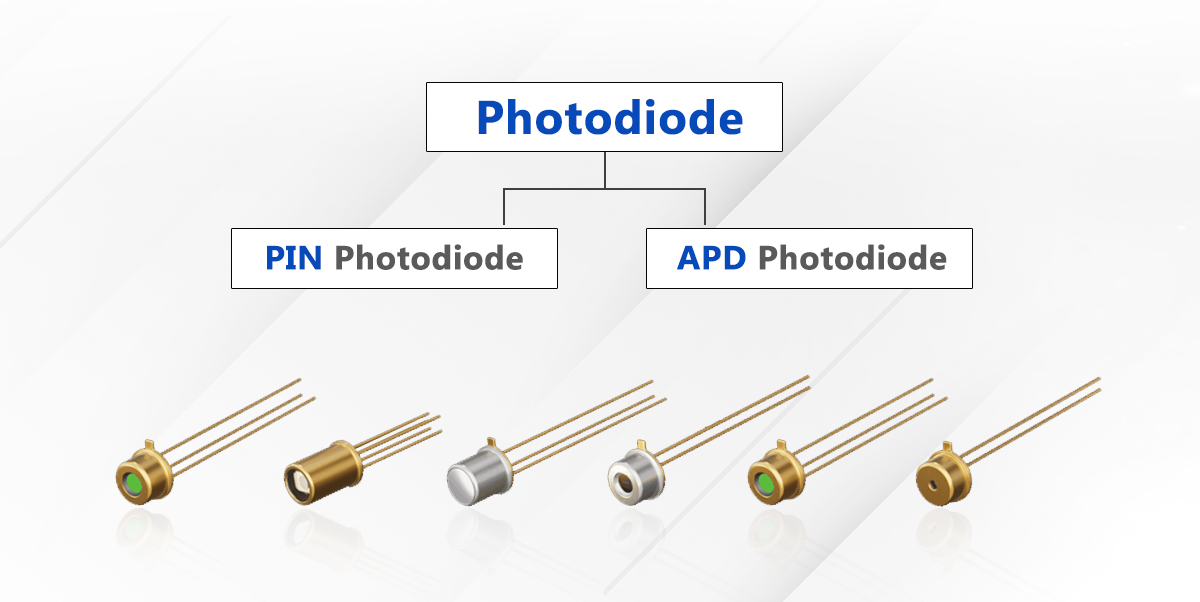 PIN and APD Photodiodes in Optical Transceivers