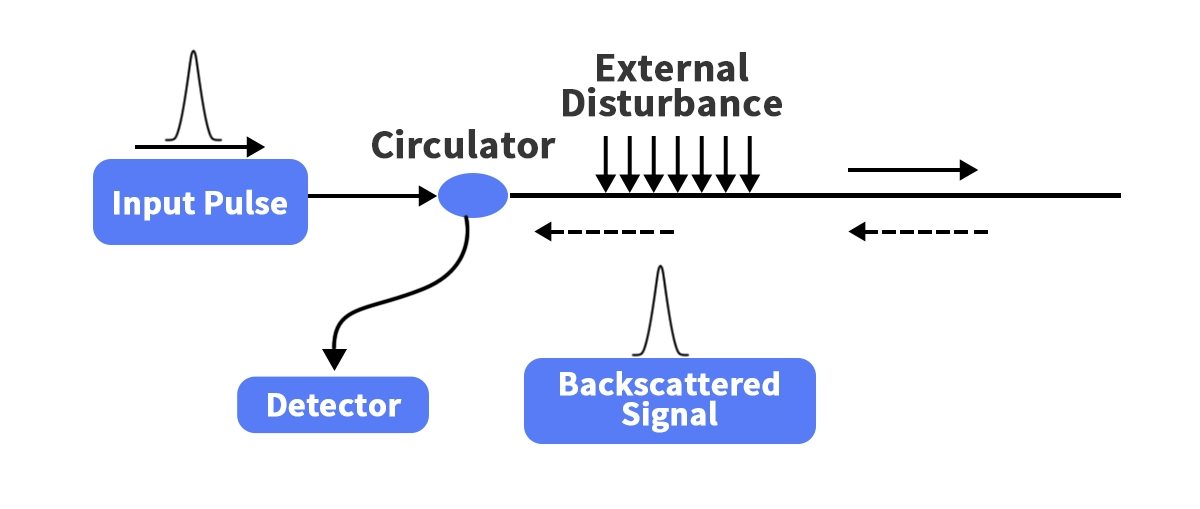 Optical Time-Domain Reflectometer (OTDR)