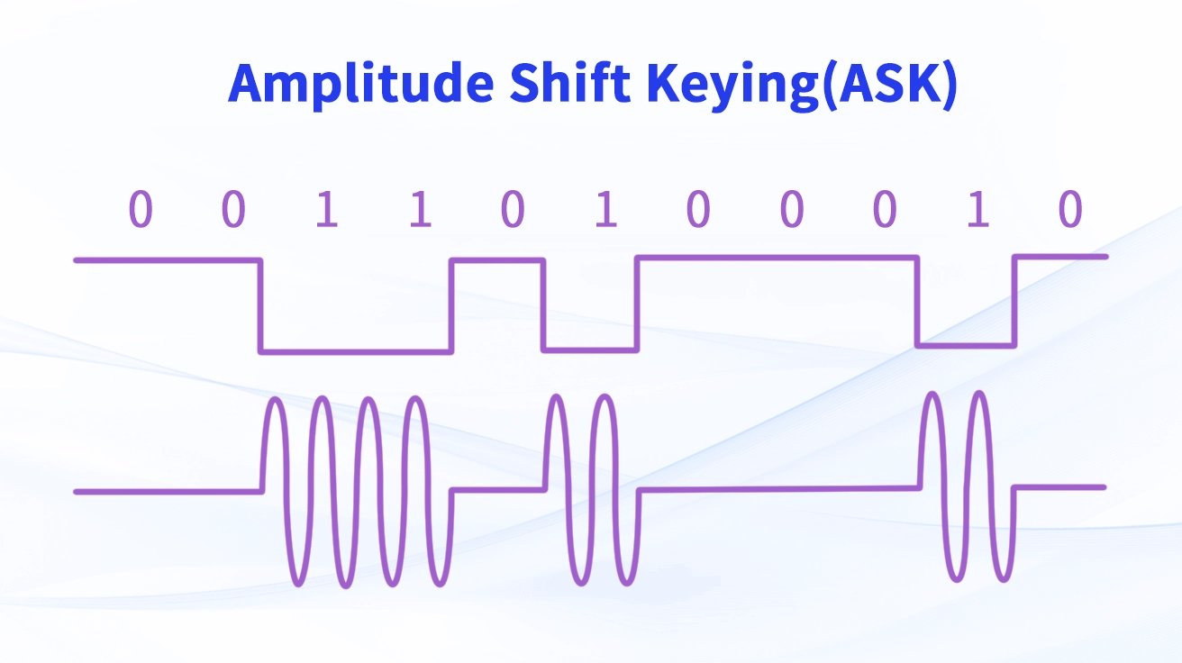 Amplitude Shift Keying (ASK)