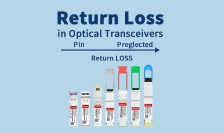 Optical Transceiver Return Loss (ORL / Back-reflection)