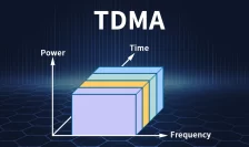 What Does Time Division Multiple Access Mean in Modern Communication