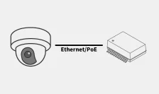 PoE LAN Transformers in IP Cameras — Reliable Power and Signal Transmission