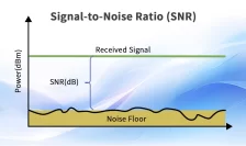 What is Signal-to-Noise Ratio (SNR)?