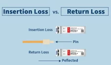 Key Differences Between Insertion Loss and Return Loss in Optical Modules