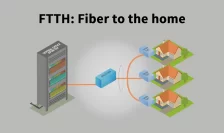 Understanding FTTH (Fiber To The Home): A Comprehensive Guide
